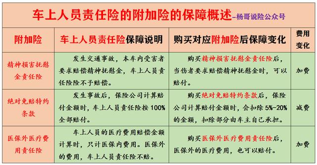 (车辆商业险包括哪些)一篇文章解决汽车商业保险所有疑惑-第5张图片-牧野网