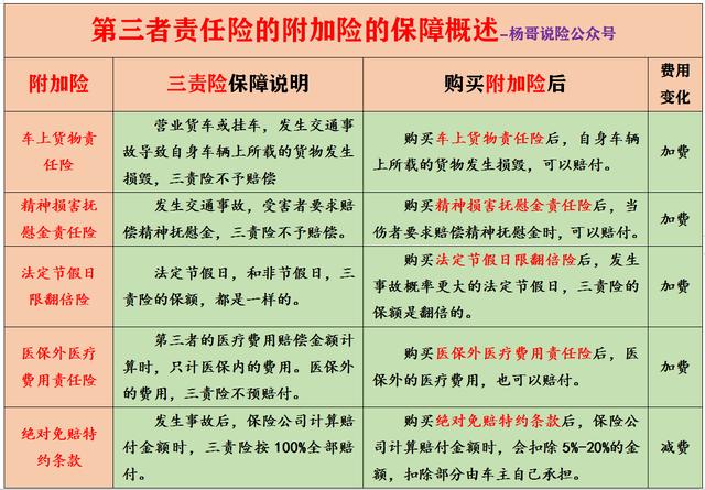 (车辆商业险包括哪些)一篇文章解决汽车商业保险所有疑惑-第4张图片-牧野网