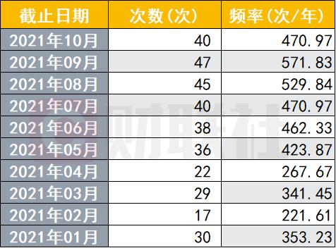 自购金额最多的基金公司是哪几家?哪些基金被自购最多?-第1张图片-牧野网