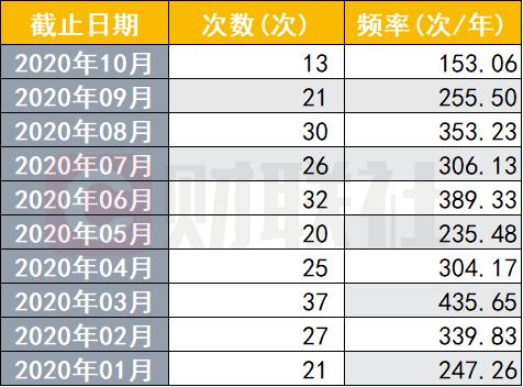 自购金额最多的基金公司是哪几家?哪些基金被自购最多?-第2张图片-牧野网