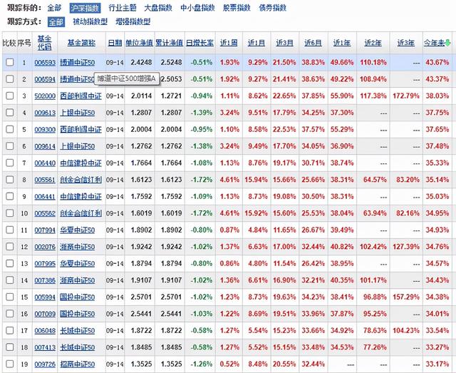 (量化基金什么意思)投资量化基金收益会更高吗？-第7张图片-牧野网