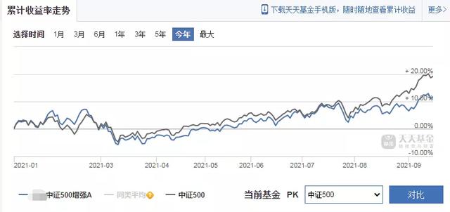 (量化基金什么意思)投资量化基金收益会更高吗？-第9张图片-牧野网