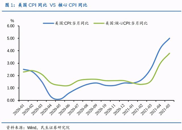 (中国通货膨胀率)美国通胀对中国有什么影响？-第2张图片-牧野网