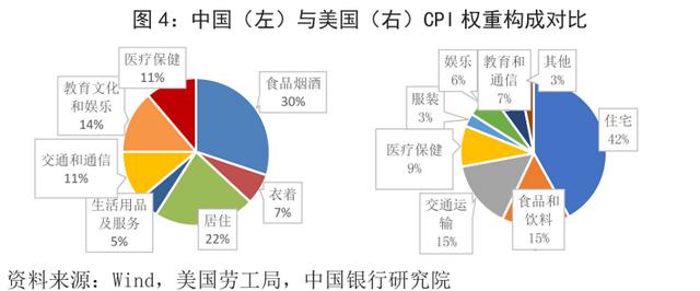 (中国通货膨胀率)美国通胀对中国有什么影响？-第5张图片-牧野网