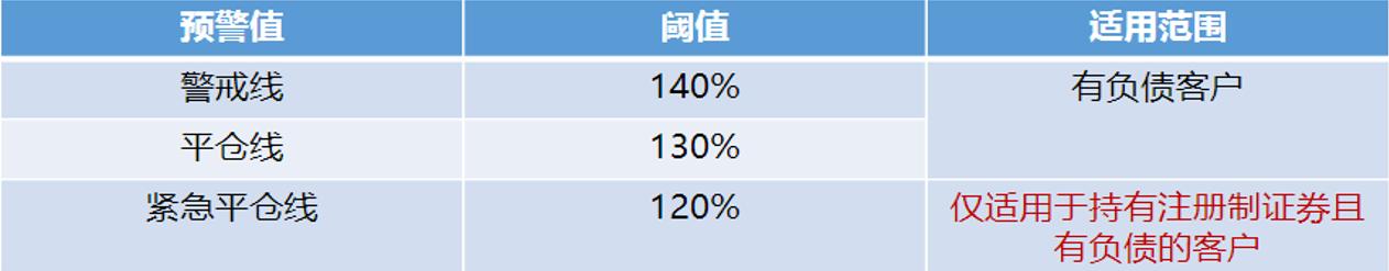 (维持担保比例定义)融资融券各指标标准及计算方法-第1张图片-牧野网