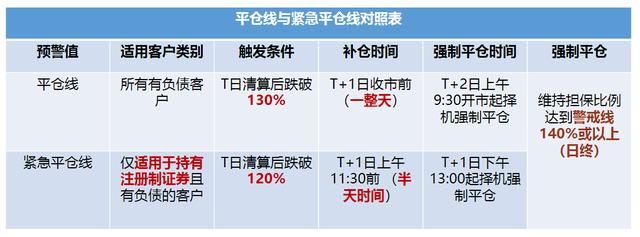 (维持担保比例定义)融资融券各指标标准及计算方法-第2张图片-牧野网