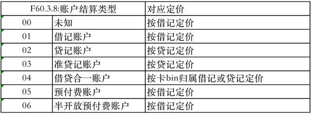 (刷卡手续费是多少)各种银行卡交易手续费介绍-第2张图片-牧野网