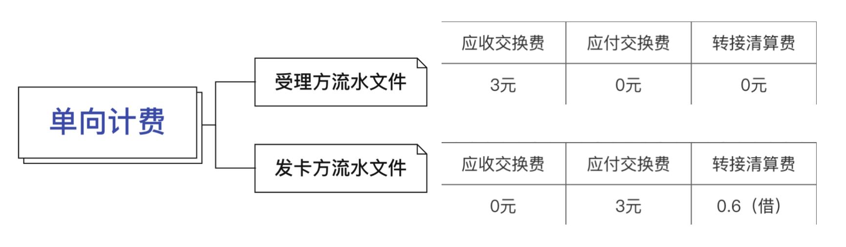 (刷卡手续费是多少)各种银行卡交易手续费介绍-第1张图片-牧野网