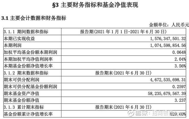 (基金中报是什么意思)基金中报都有哪些内容？-第2张图片-牧野网