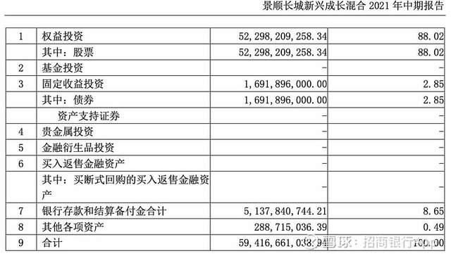 (基金中报是什么意思)基金中报都有哪些内容？-第5张图片-牧野网