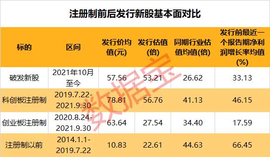 (股票打新)新股破发意味着什么？-第3张图片-牧野网