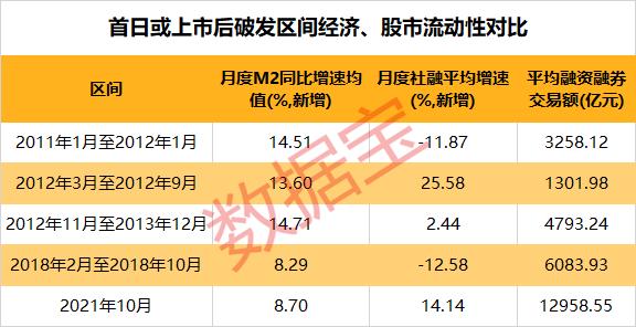 (股票打新)新股破发意味着什么？-第4张图片-牧野网