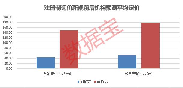 (股票打新)新股破发意味着什么？-第5张图片-牧野网