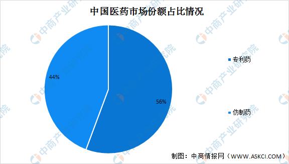 (医药行业现状分析)2022年医药行业现状及发展机遇预测分析-第2张图片-牧野网