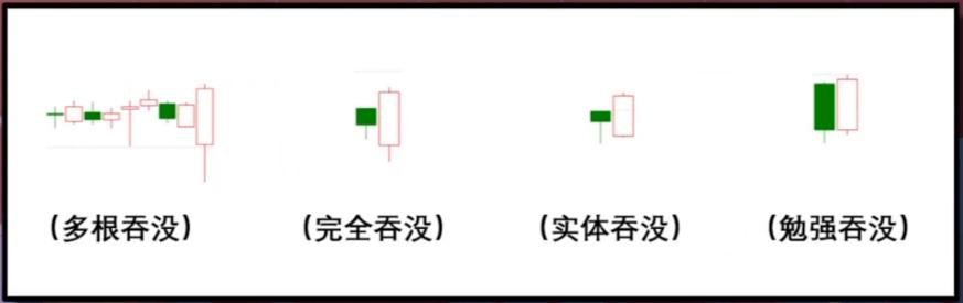 (吞没形态的操作方法)吞没形态k线图经典图解-第8张图片-牧野网