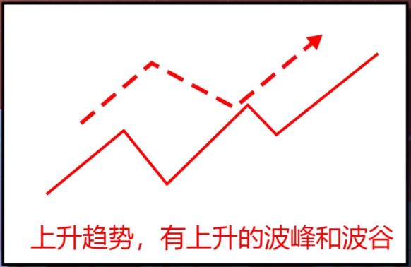 (吞没形态的操作方法)吞没形态k线图经典图解-第9张图片-牧野网