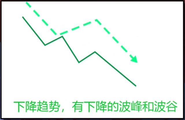 (吞没形态的操作方法)吞没形态k线图经典图解-第10张图片-牧野网