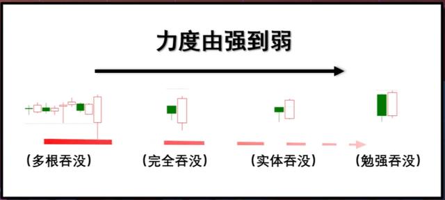 (吞没形态的操作方法)吞没形态k线图经典图解-第14张图片-牧野网