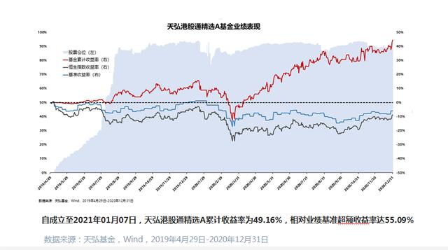 内地投资者为何会看好港股？-第1张图片-牧野网