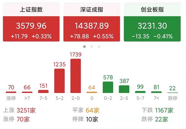 (股票高开低走说明什么)A股高开低走有什么原因？-第1张图片-牧野网