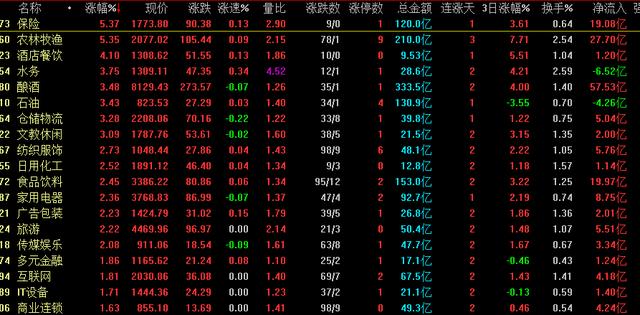 (股票高开低走说明什么)A股高开低走有什么原因？-第2张图片-牧野网