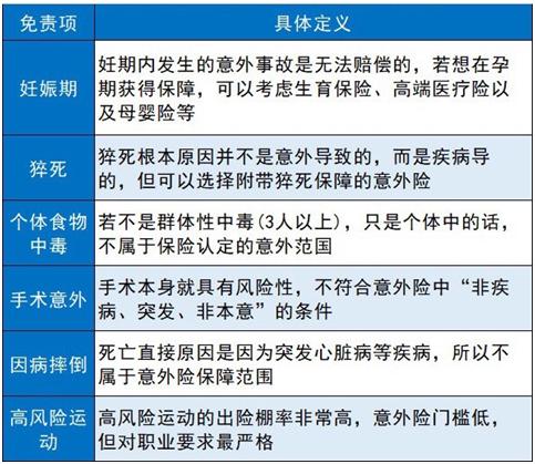 (人身意外伤害保险)不同人群意外险怎么选?-第1张图片-牧野网