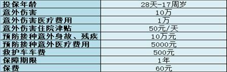 (人身意外伤害保险)不同人群意外险怎么选?-第2张图片-牧野网