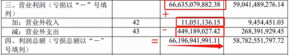 (利润表怎么看)营业利润的计算公式怎么算?-第6张图片-牧野网