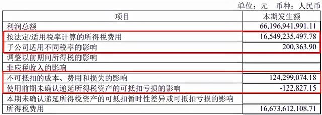 (利润表怎么看)营业利润的计算公式怎么算?-第9张图片-牧野网