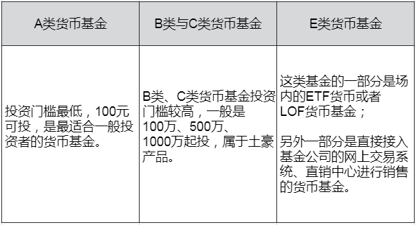 那么多基金中,货币基金有什么优点啊?如何挑选货币基金?-第4张图片-牧野网