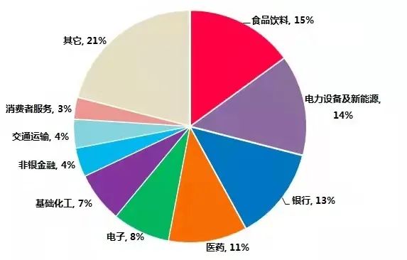 中国A50指数与上证50指数有什么不同？-第2张图片-牧野网