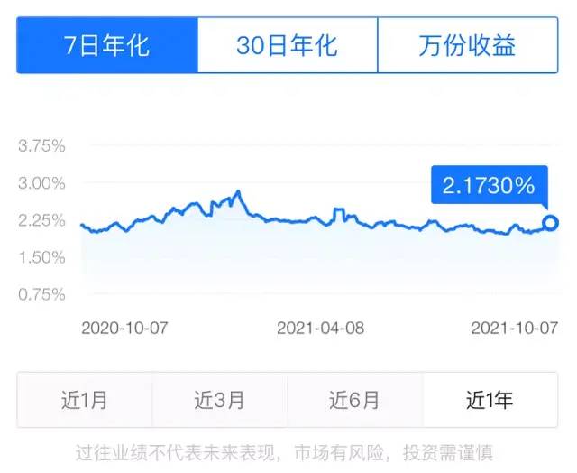 那么多基金中,货币基金有什么优点啊?如何挑选货币基金?-第5张图片-牧野网