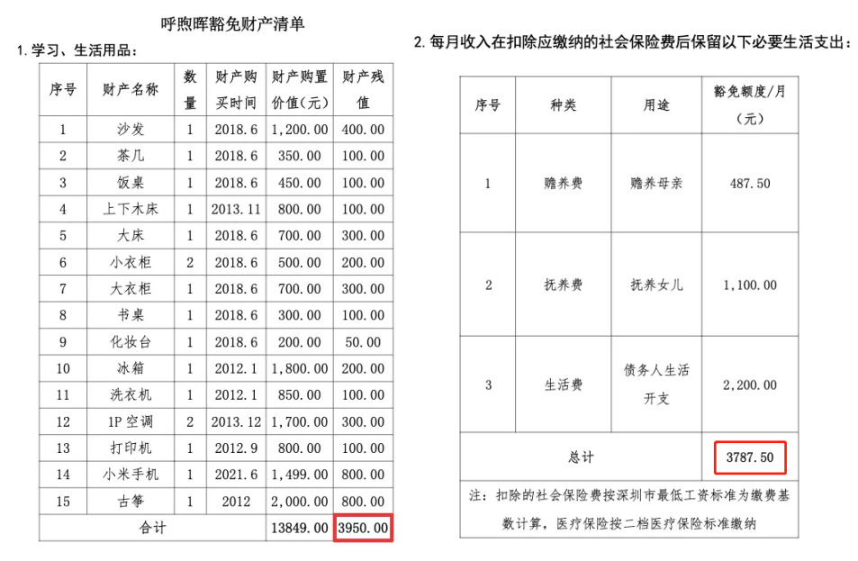 什么是破产和解/破产重整/破产清算?个人申请破产的条件