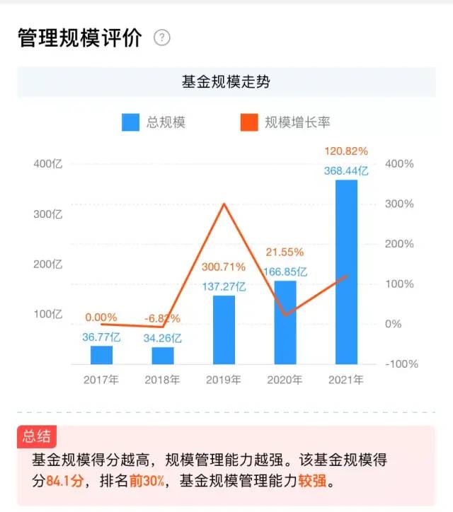 那么多基金中,货币基金有什么优点啊?如何挑选货币基金?-第6张图片-牧野网