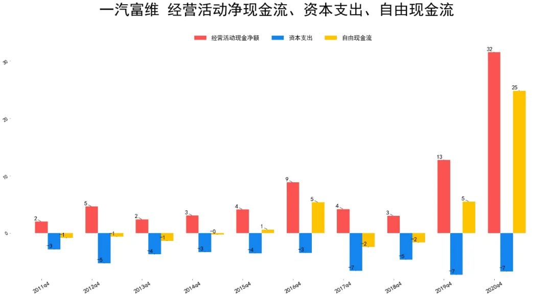 2021年一汽富维营收基本面分析 一汽富维股票值得买吗?-第9张图片-牧野网