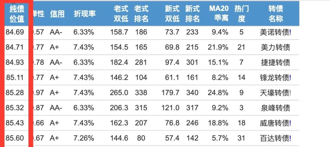 可转债纯债价值如何计算?可转债期权价值是什么意思?-第3张图片-牧野网