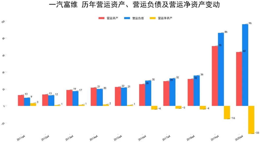 2021年一汽富维营收基本面分析 一汽富维股票值得买吗?-第4张图片-牧野网