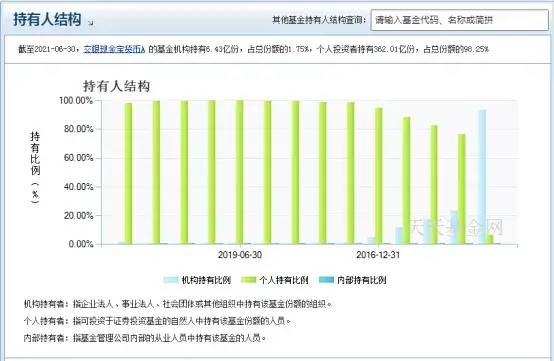 那么多基金中,货币基金有什么优点啊?如何挑选货币基金?-第7张图片-牧野网