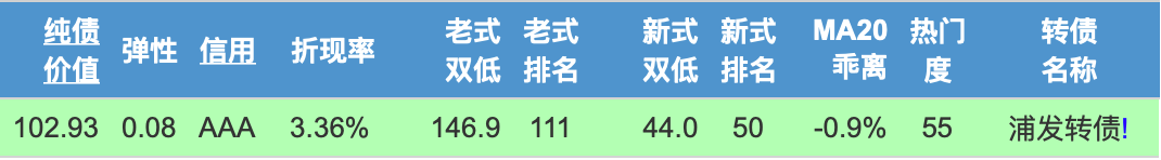 可转债纯债价值如何计算?可转债期权价值是什么意思?-第1张图片-牧野网