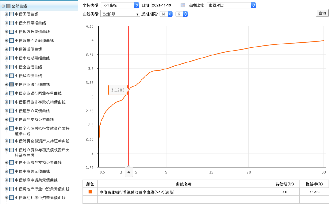 可转债纯债价值如何计算?可转债期权价值是什么意思?-第2张图片-牧野网