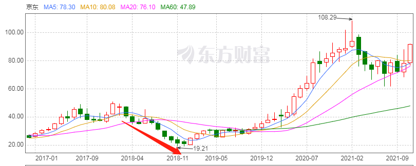 沪深300调仓换股在即，可能会有哪些变化？-第5张图片-牧野网