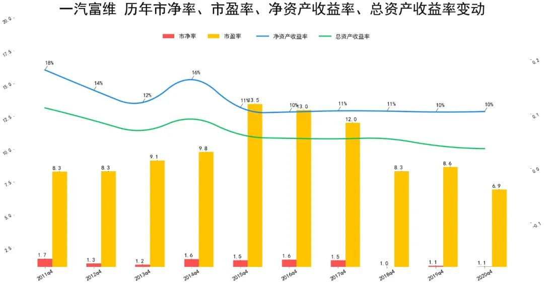 2021年一汽富维营收基本面分析 一汽富维股票值得买吗?-第2张图片-牧野网