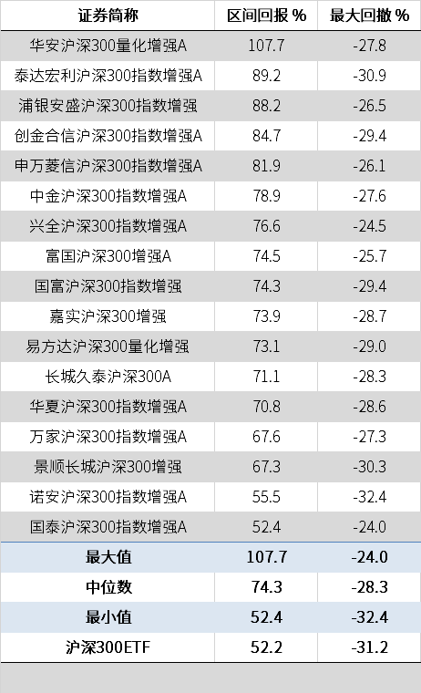 投资只买指数增强基金和主动基金收益如何?-第1张图片-牧野网