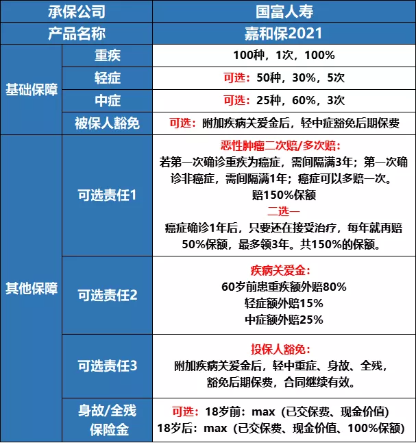 预算3000-5000怎么买重疾险性价比最高?-第3张图片-牧野网