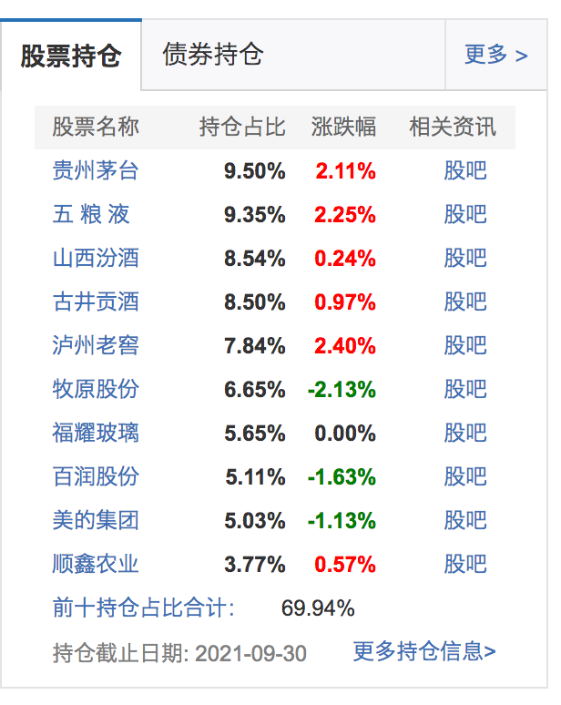 净值估算不准确的原因是什么?怎么对待净值估算？-第2张图片-牧野网