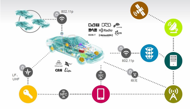 智能汽车电子零部件产业链龙头概念股名单一览-第6张图片-牧野网