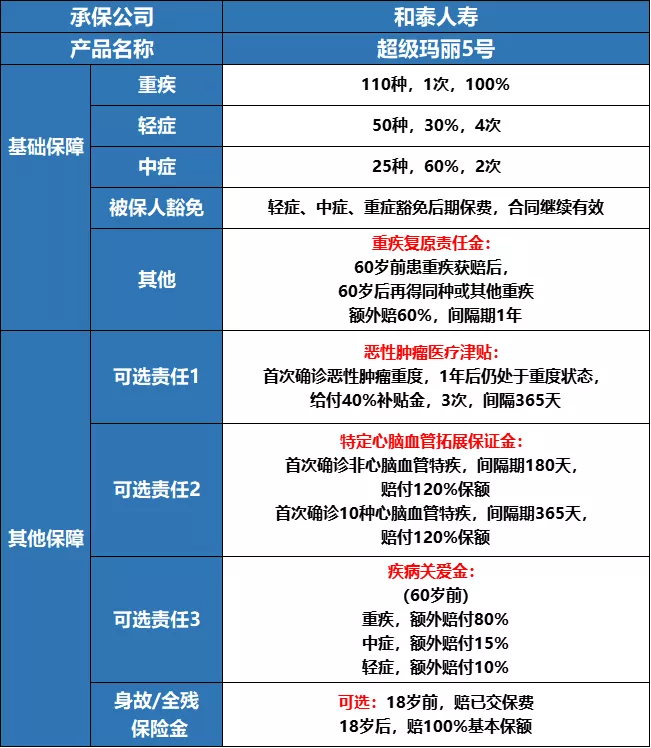 预算3000-5000怎么买重疾险性价比最高?-第5张图片-牧野网