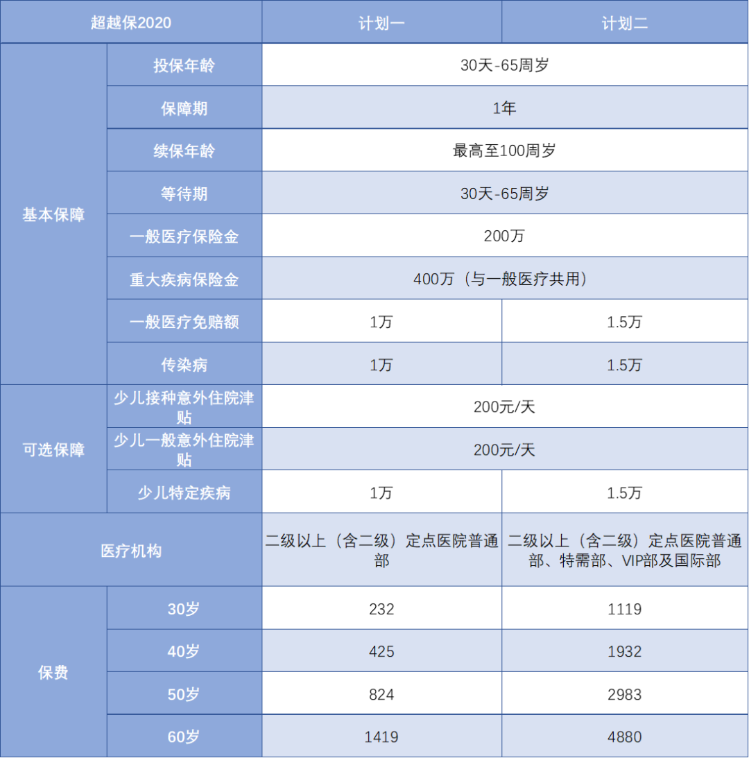 爸妈的保险买哪种,怎么买?别买错了!-第3张图片-牧野网