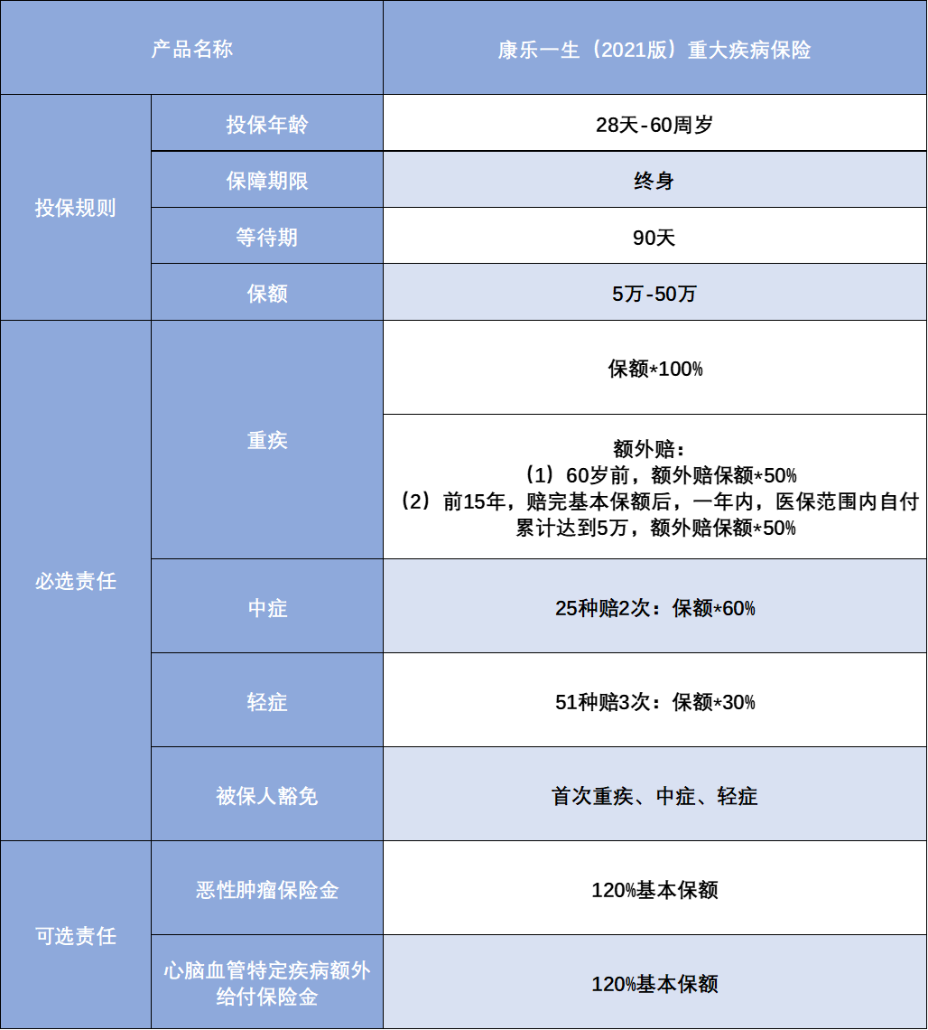 爸妈的保险买哪种,怎么买?别买错了!-第1张图片-牧野网