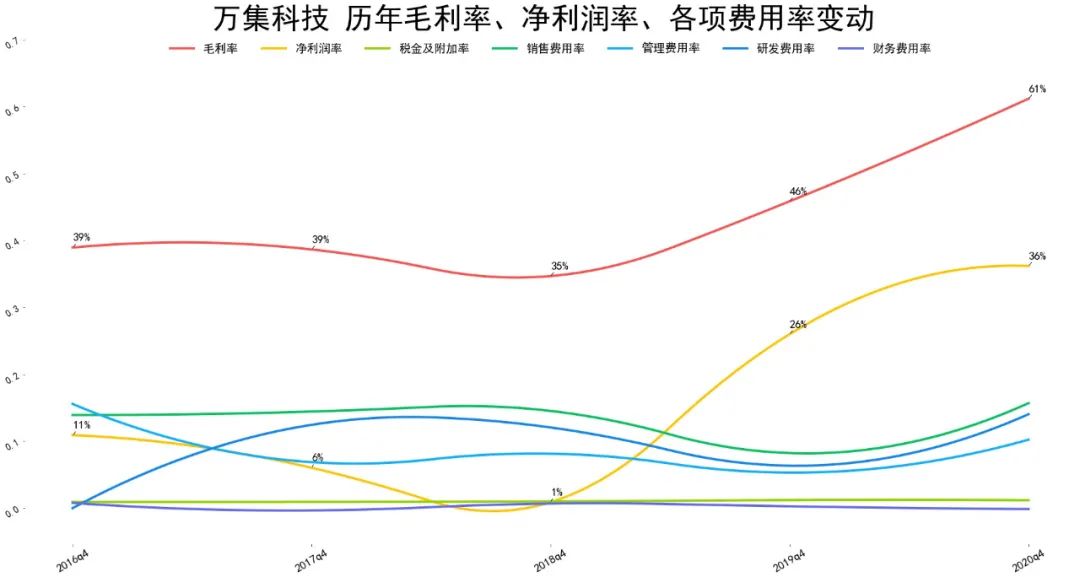 2021万集科技基本面分析 万集科技股票值得投资吗?-第6张图片-牧野网